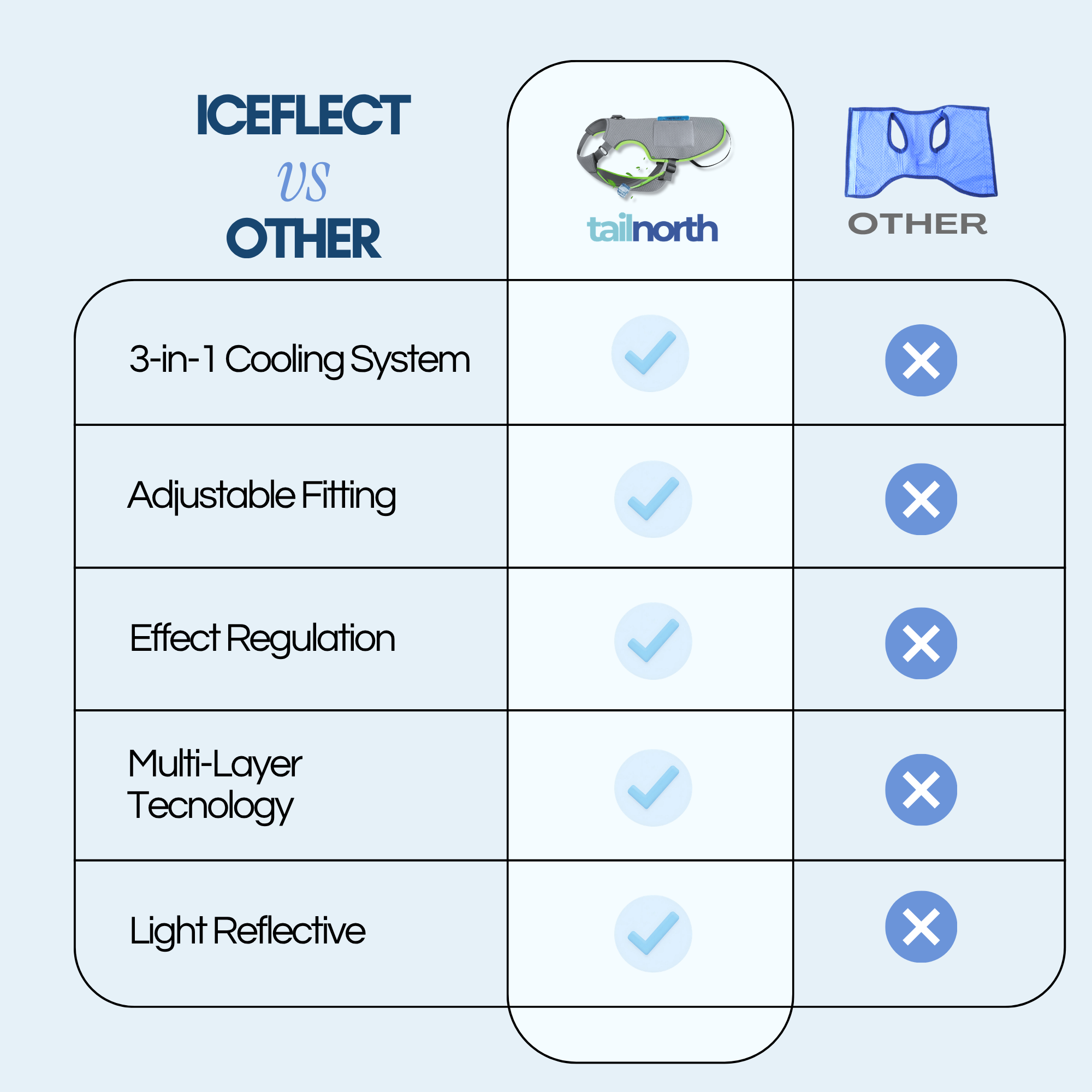 IceFlect